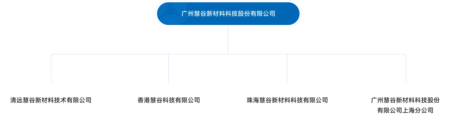 分支机构